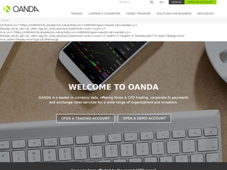 OANDA | Online Trading - oanda.com